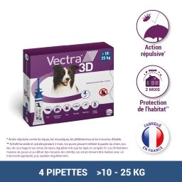 Vectra 3d 10-25kg 4 Pipetten