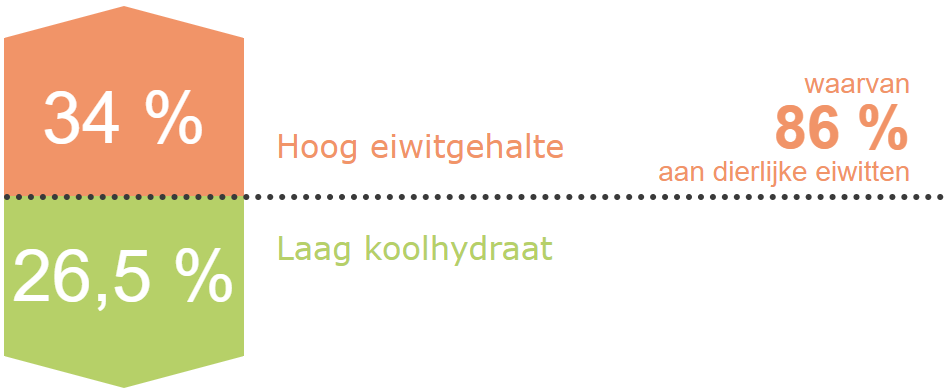 Virbac HPM Joint & Mobility J1 - Hondenvoer - 12kg -Royal Honden Aanbiedingen Winkel Schermopname 31 1